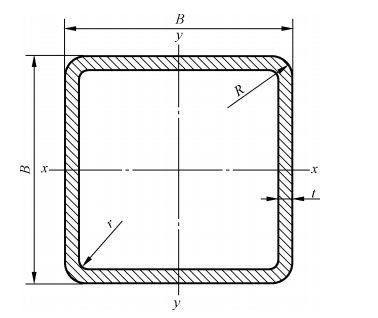 High Frequency Welded Square Tube High Frequency Welded Square Tube