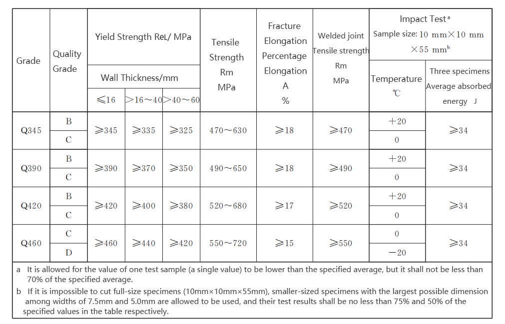 Submerged Arc Welded Round Pipe Submerged Arc Welded Round Pipe