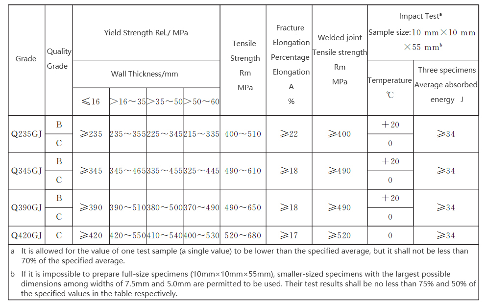 Submerged Arc Welded Round Pipe Submerged Arc Welded Round Pipe