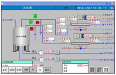 Fully automatic purified water storage and distribution system